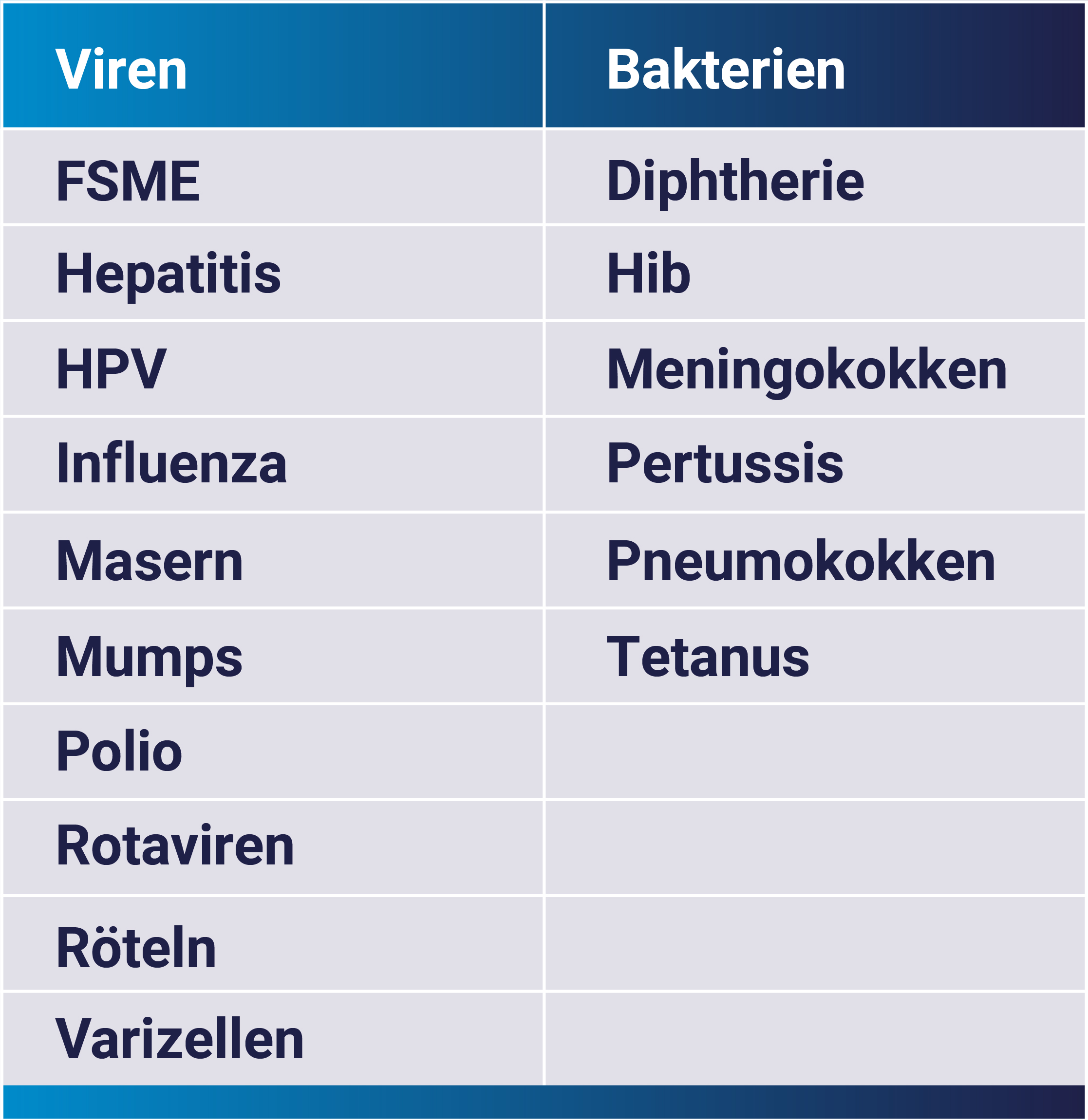 Eine Übersicht über verschiedene Erreger